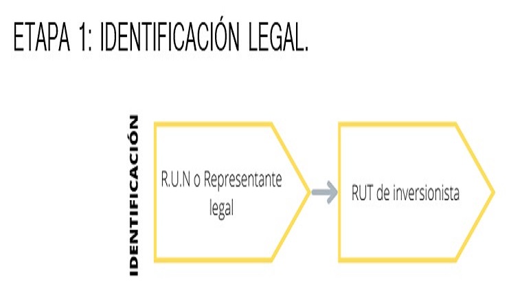 Paso 2
