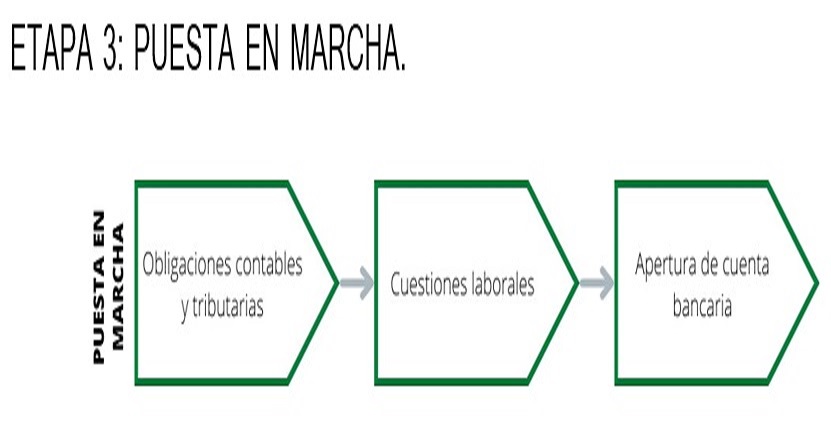Paso 9